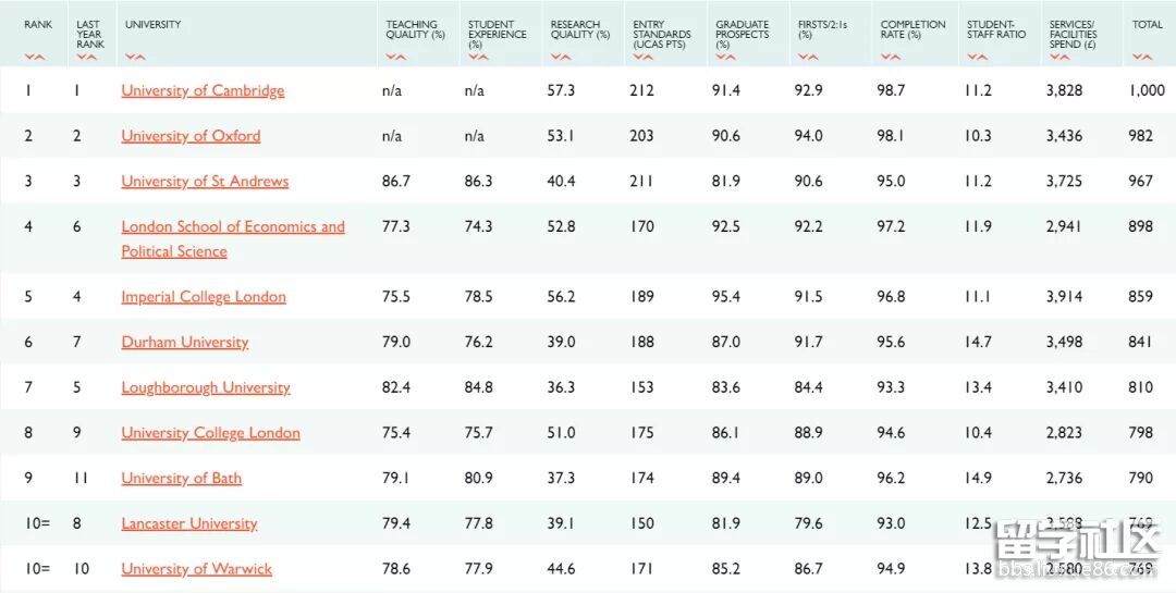 英国大学排名.jpg