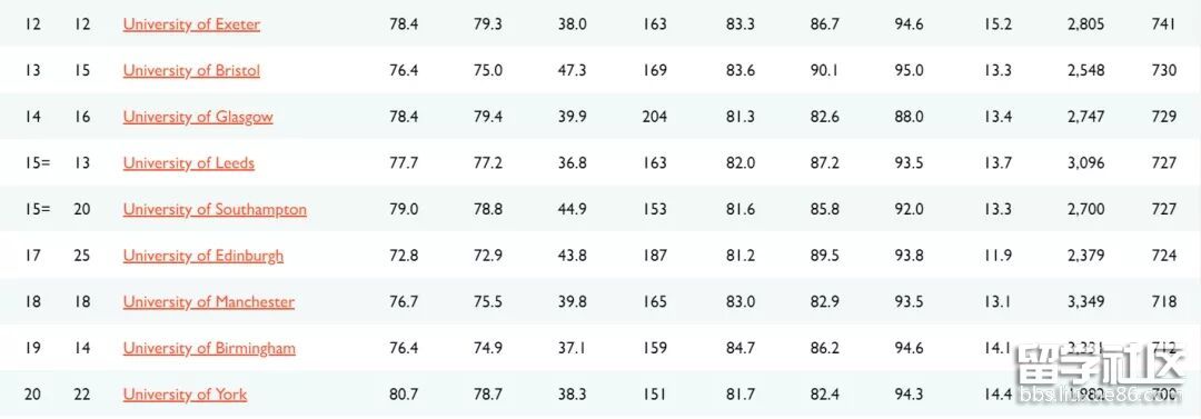英国大学排名2.jpg