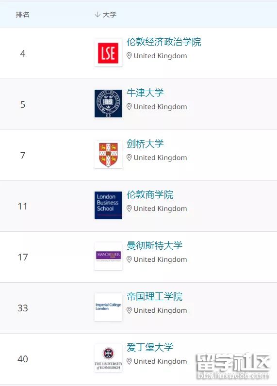 英国大学1.png