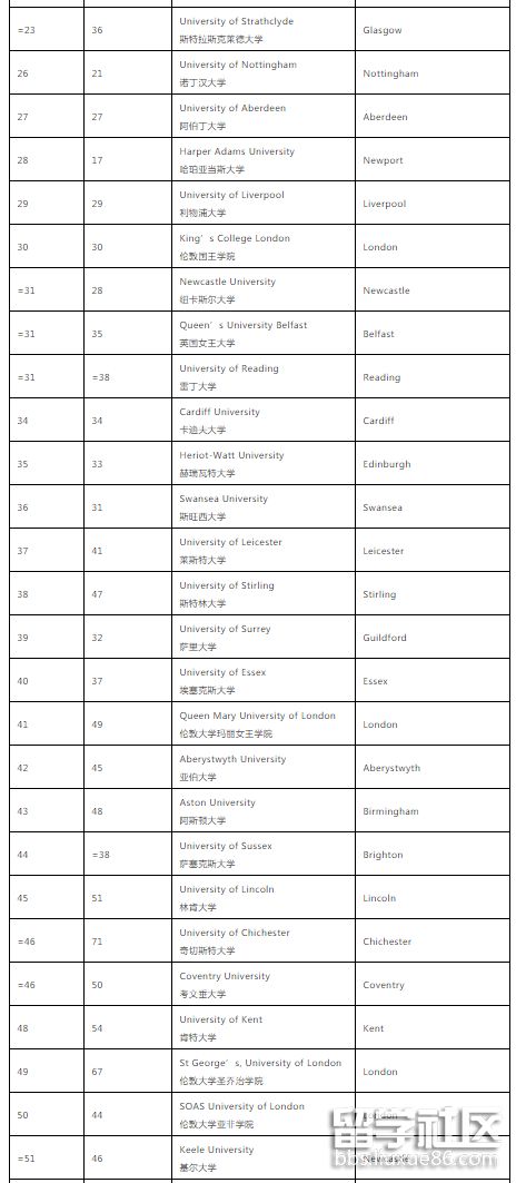 英国大学排名2.png