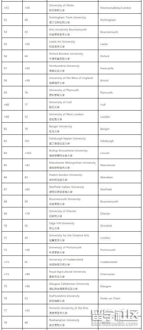 英国大学排名3.png