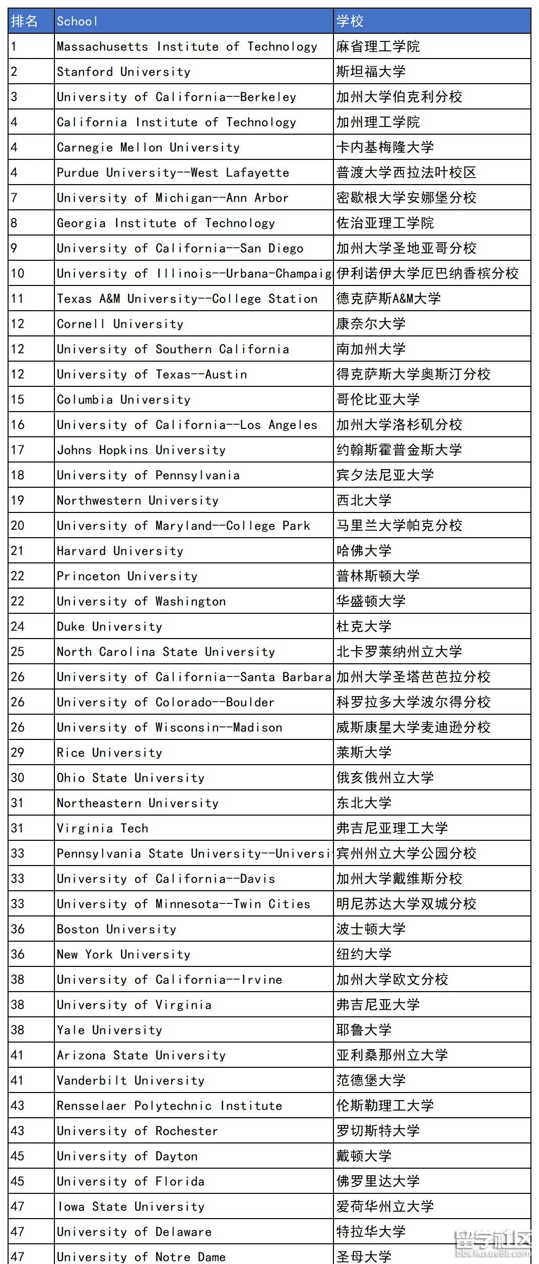 工程学院呢1.png