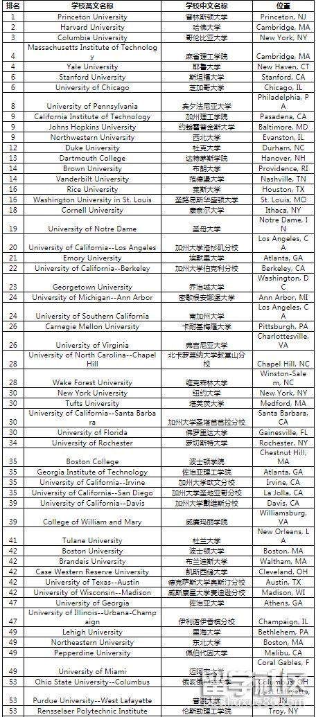 美国大学综合1.png