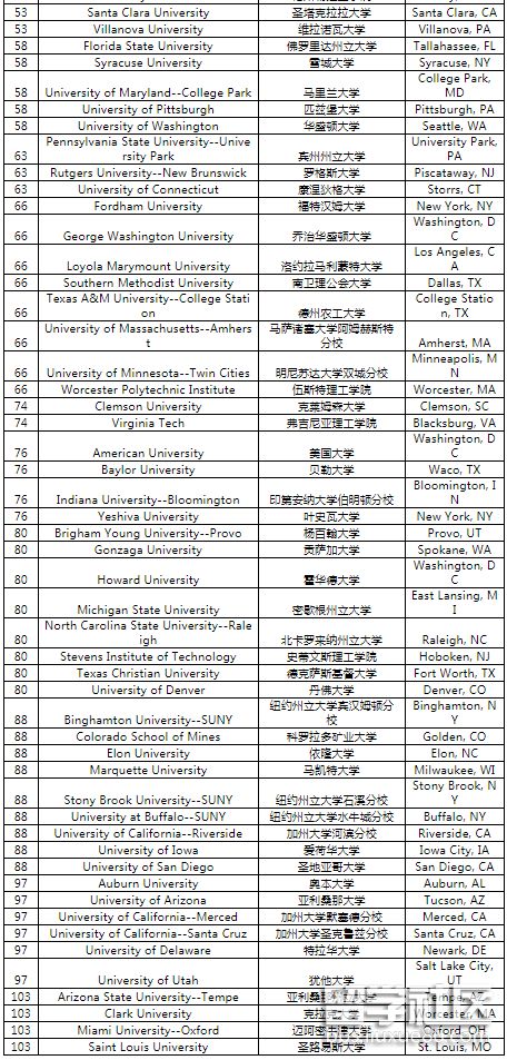 美国大学综合2.png