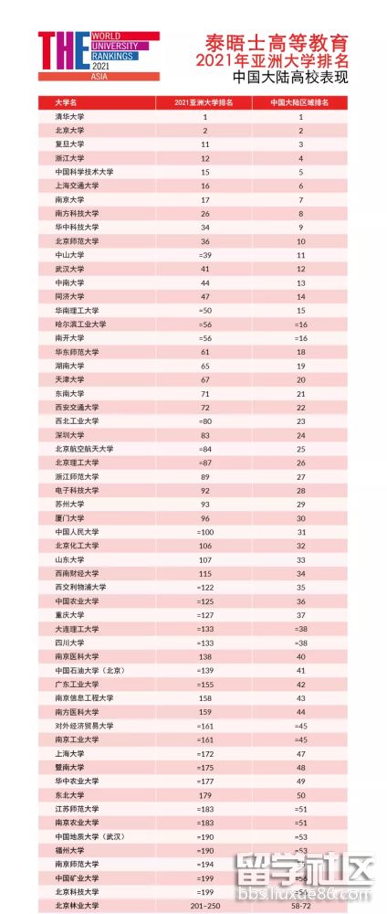 泰晤士中国top100.png