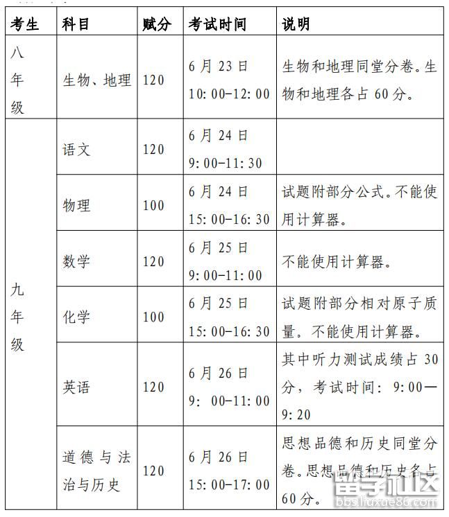 2021广西北海中考时间