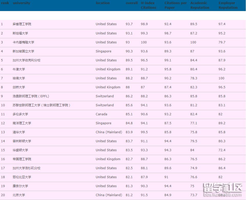 计算机科学与信息系统.png