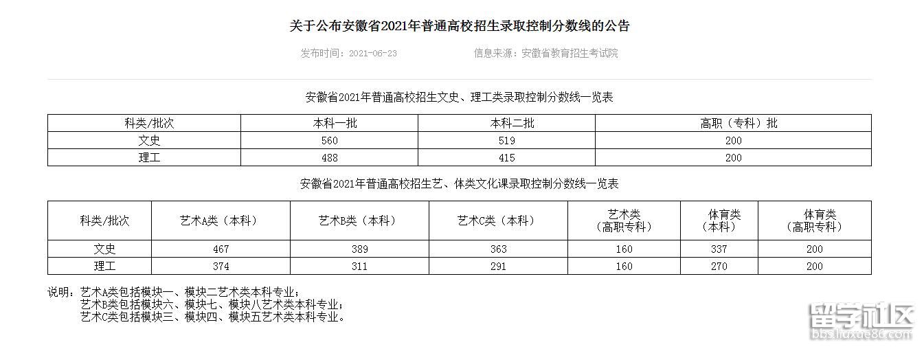 2021安徽高考分数线