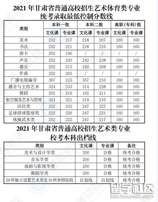 2021嘉峪关高考分数线已出炉2