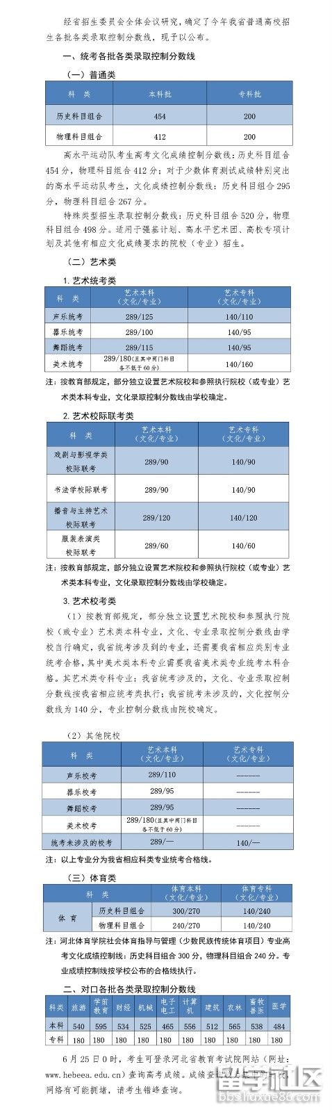 邢台2021高考分数线已公布