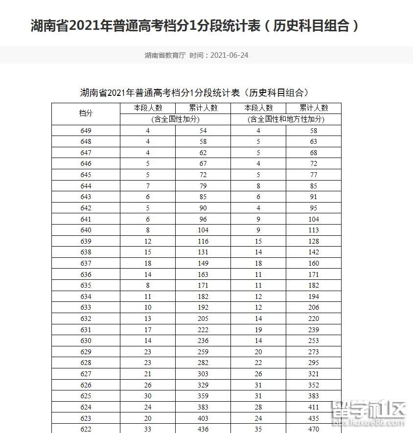 一分一段统计表(历史科目组合)