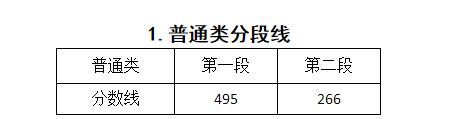 2021浙江高考分数线：普通类