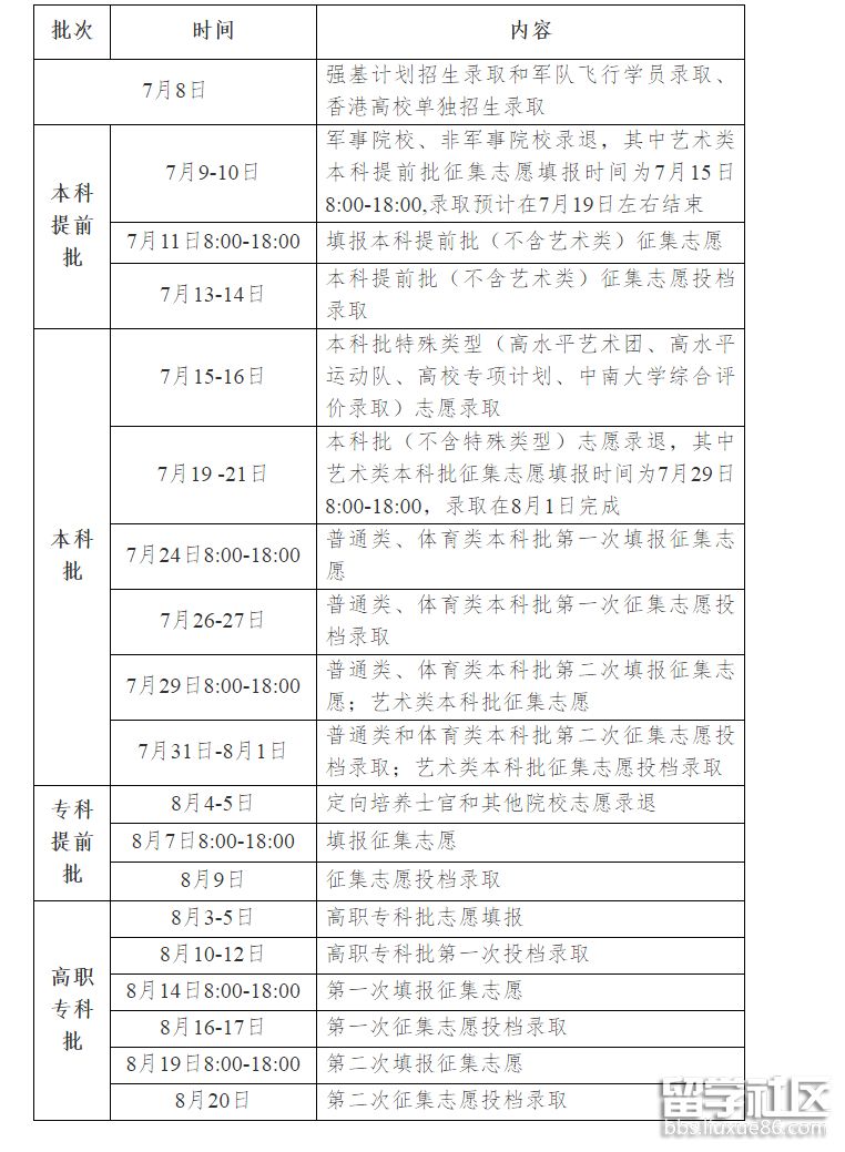 2021湖南高考录取时间