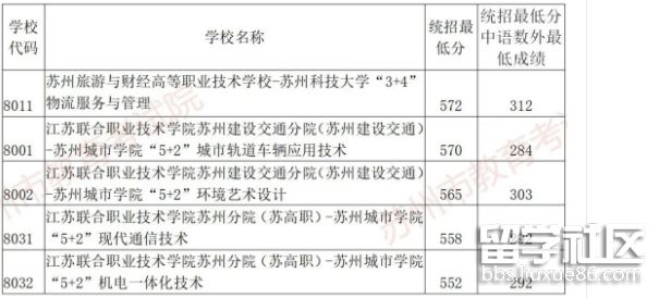 江苏苏州2021中考录取分数线