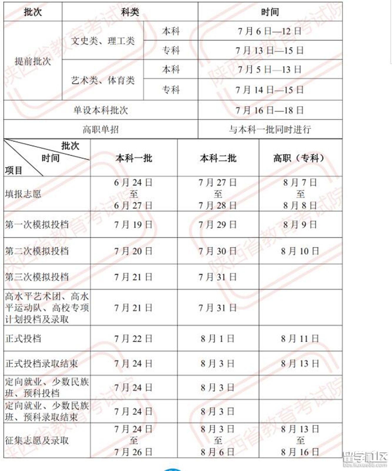 2021陕西高考录取时间安排