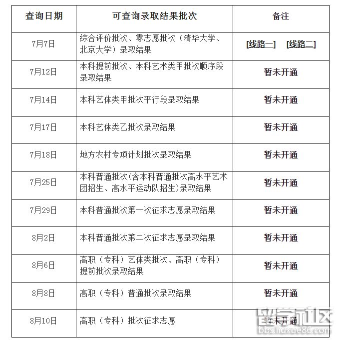 2021年上海高考录取查询时间