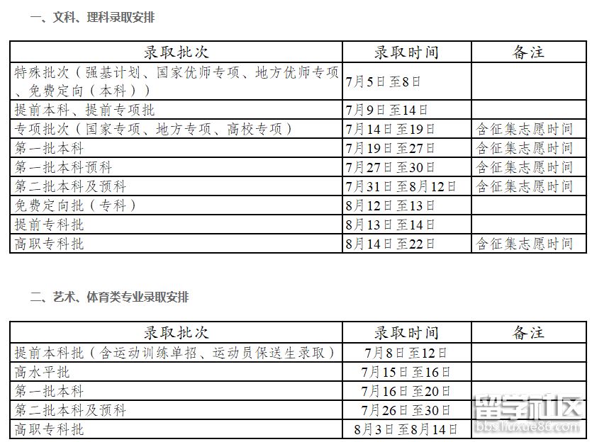 云南2021高考录取查询时间