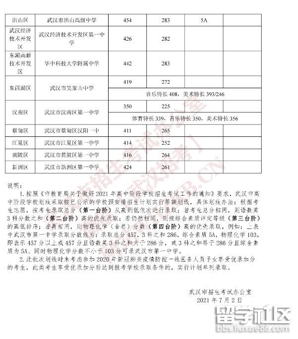 2021湖北武汉中考分数线2