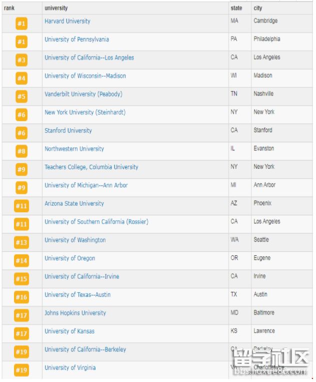 美国教育学院