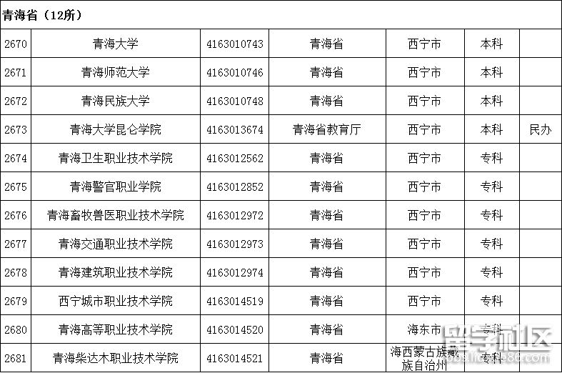 青海高校名单