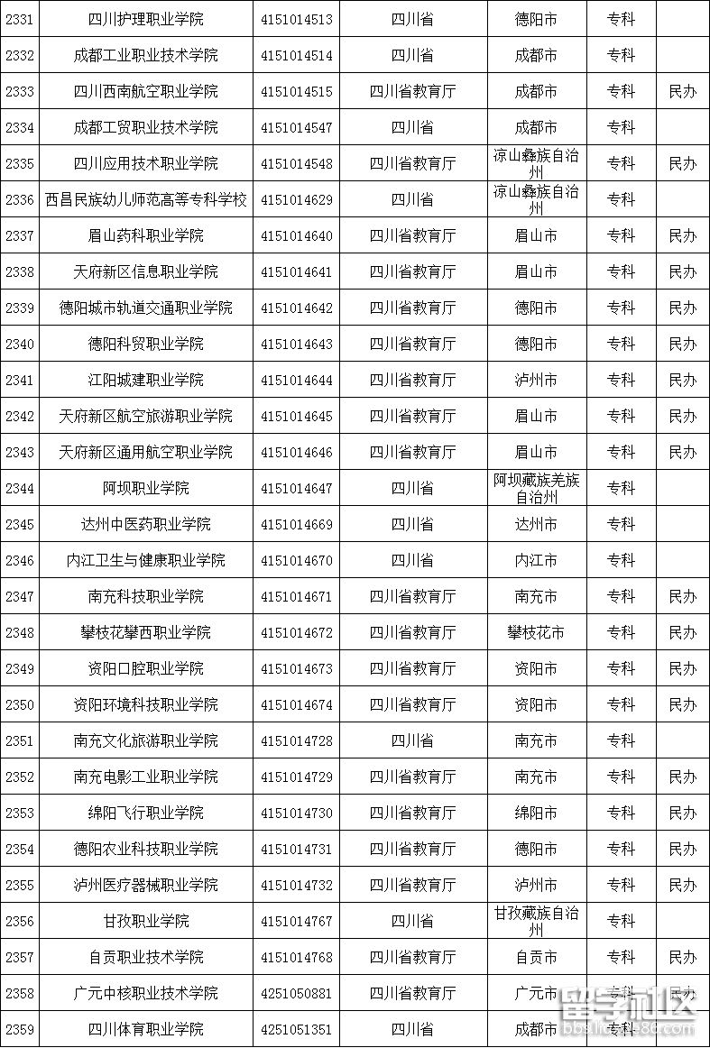 四川高校名单3