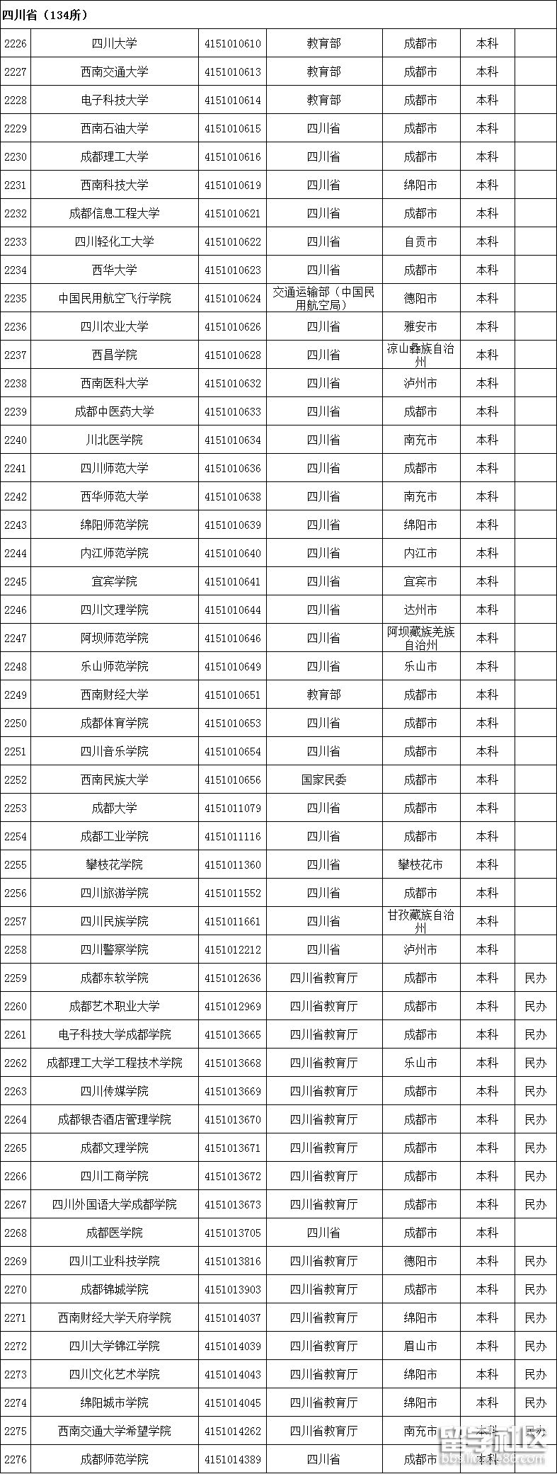 四川高校名单1