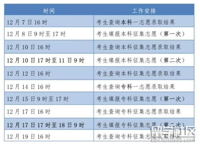 2021河北成考招生录取工作安排