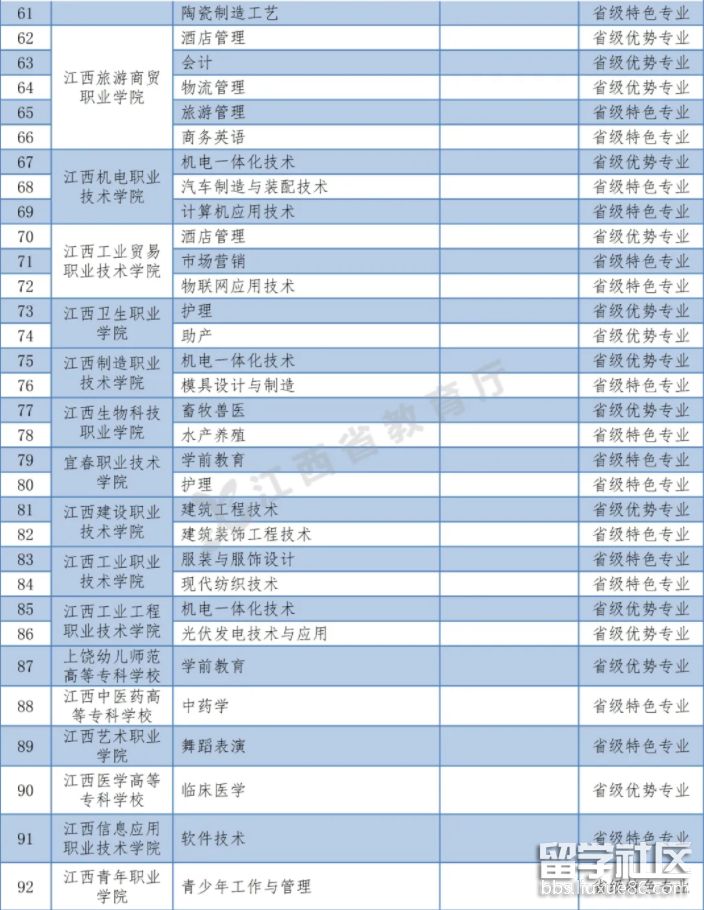 具备联合培养资格的高职院校及专业