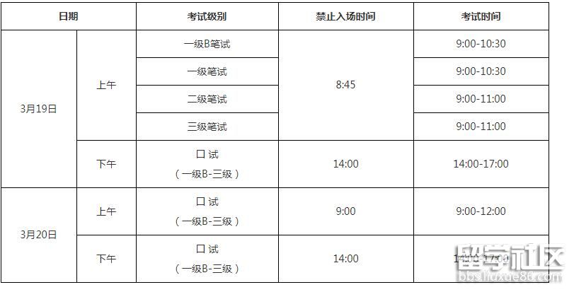 2022上半年全国英语等级考试(PETS)考试级别及时间