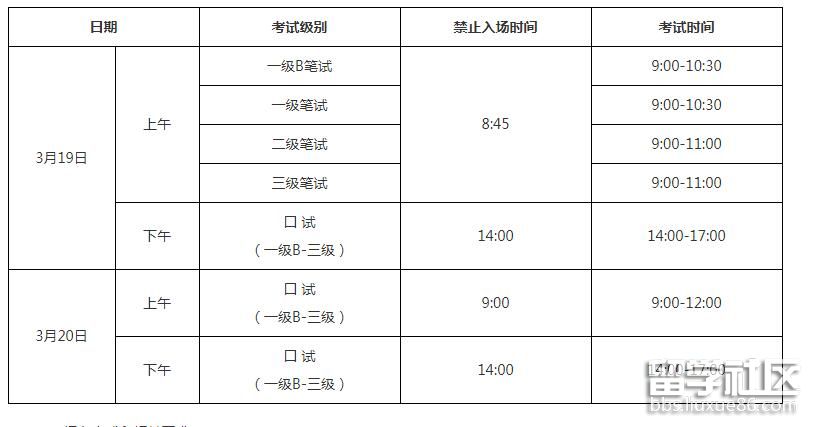 2022湖北上半年英语等级考试(PETS)考试时间