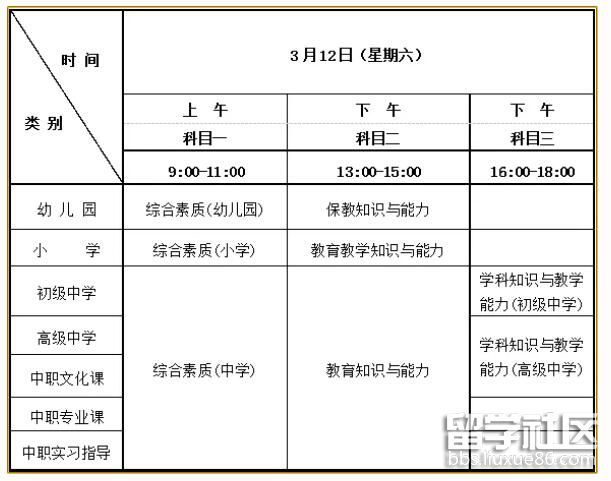 笔试考试科目