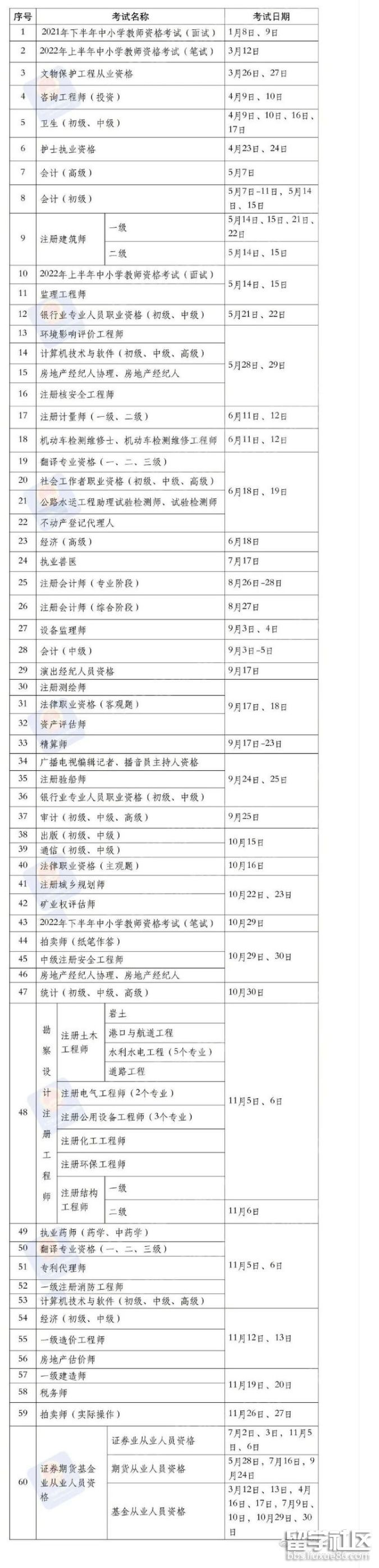 2022年国家职业资格考试时间表