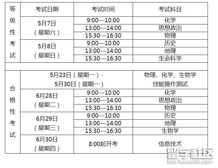 2022上海高中学业水平考试时间及科目