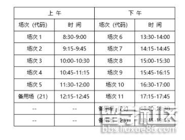 2022上半年上海全国大学英语四六级口试科目