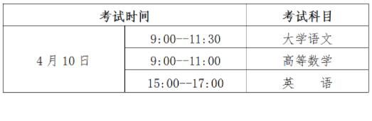 2022贵州普通高校专升本考试日程安排