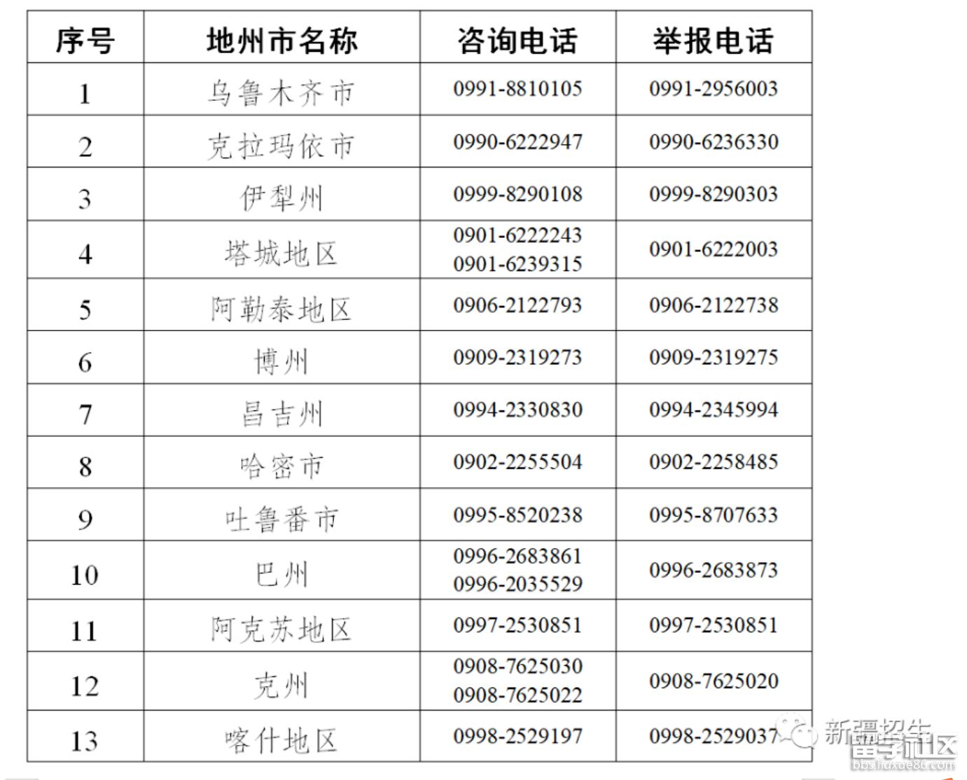 2022新疆初中学业水平考试报名咨询及举报电话1