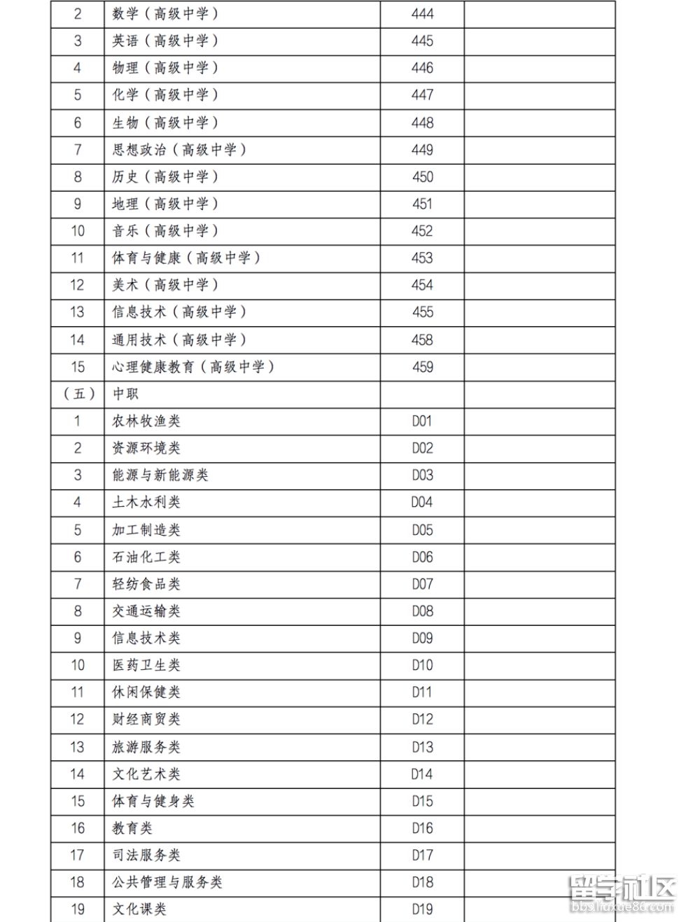 各学段学科分类表2