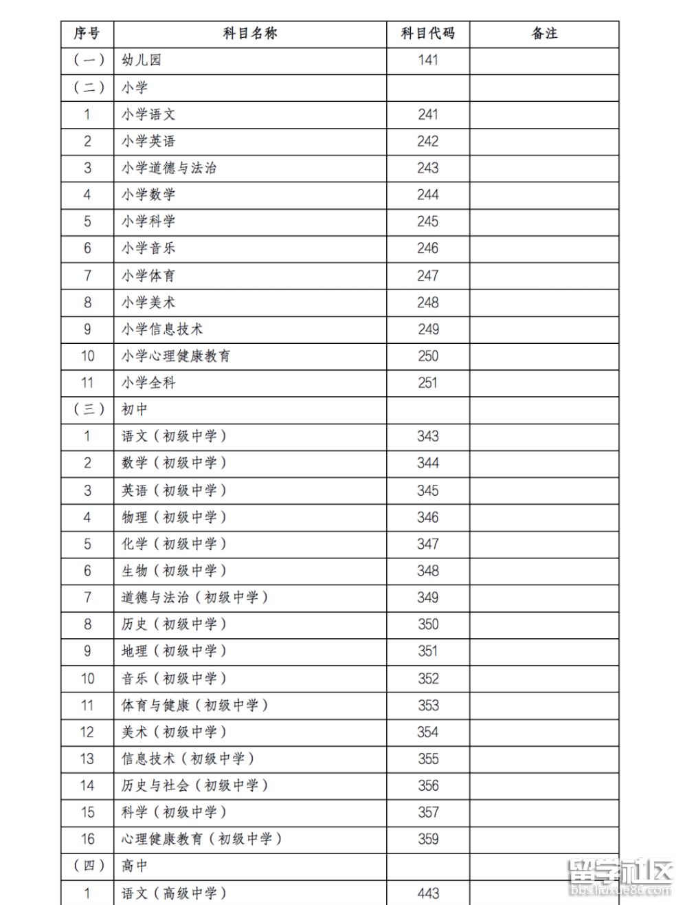 各学段学科分类表1