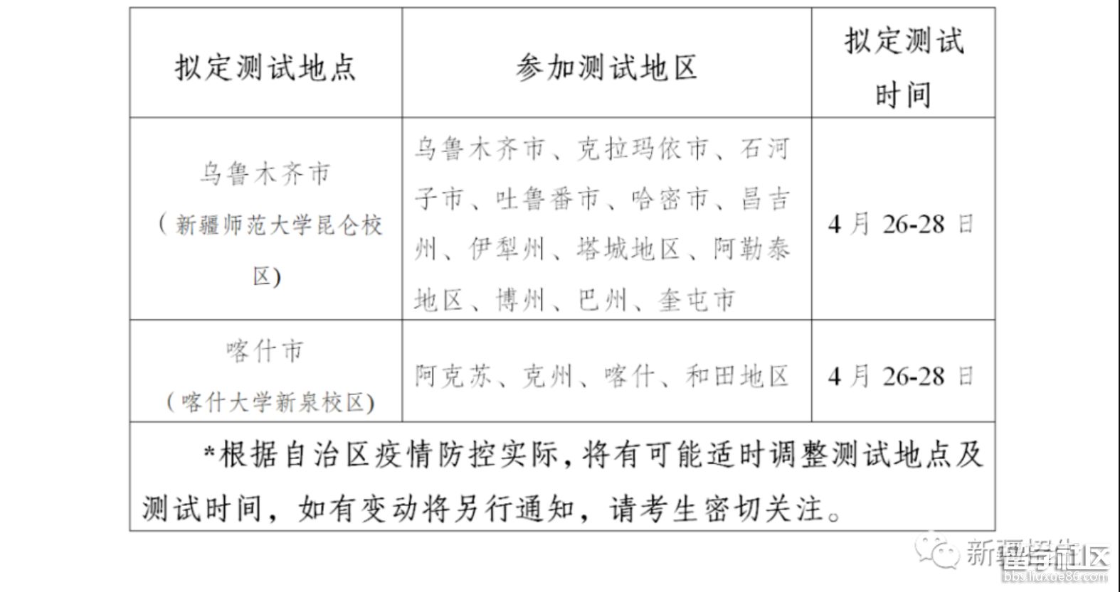 拟定测试时间及地点