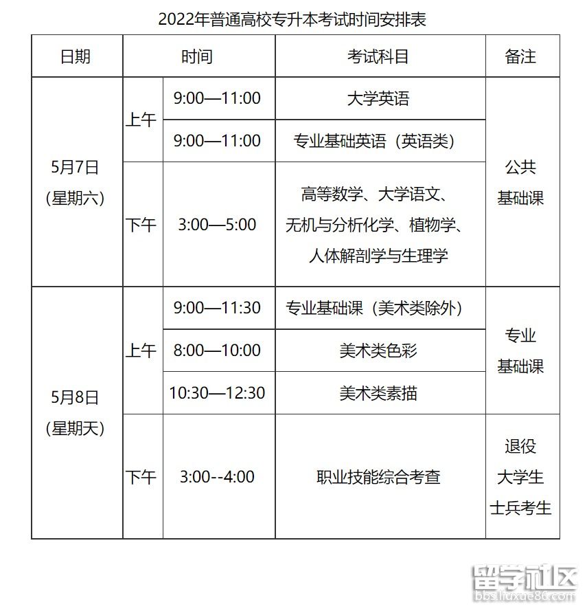 2022年普通高校专升本考试时间安排表