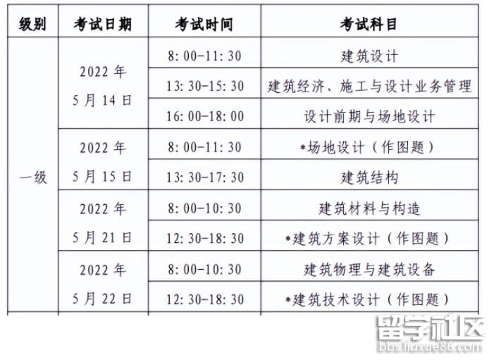 湖北2022一级注册建筑师考试时间