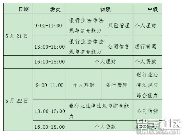 2022年上半年银行专业资格考试时间及科目