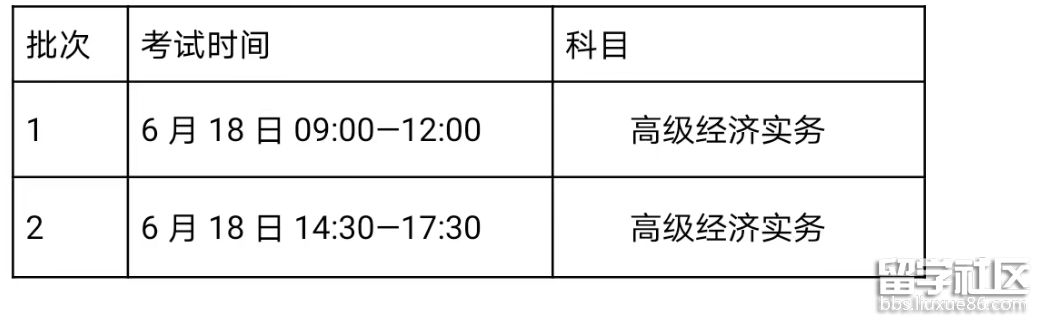 宁夏2022高级经济师考试时间及科目