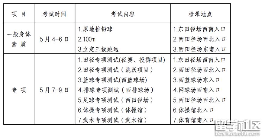 考试时间及场地安排