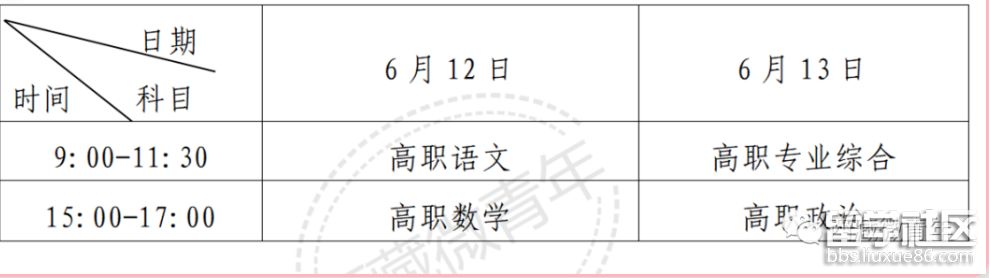 2022西藏对口高职考试时间及科目