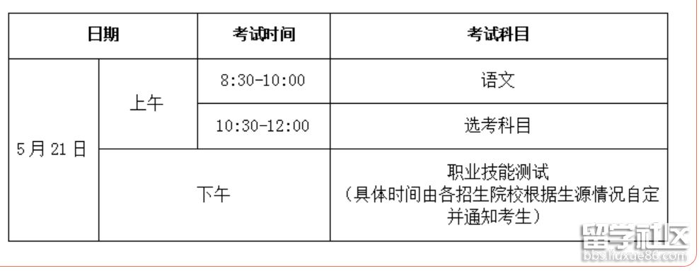 2022海南高职对口单独招生考试时间及科目