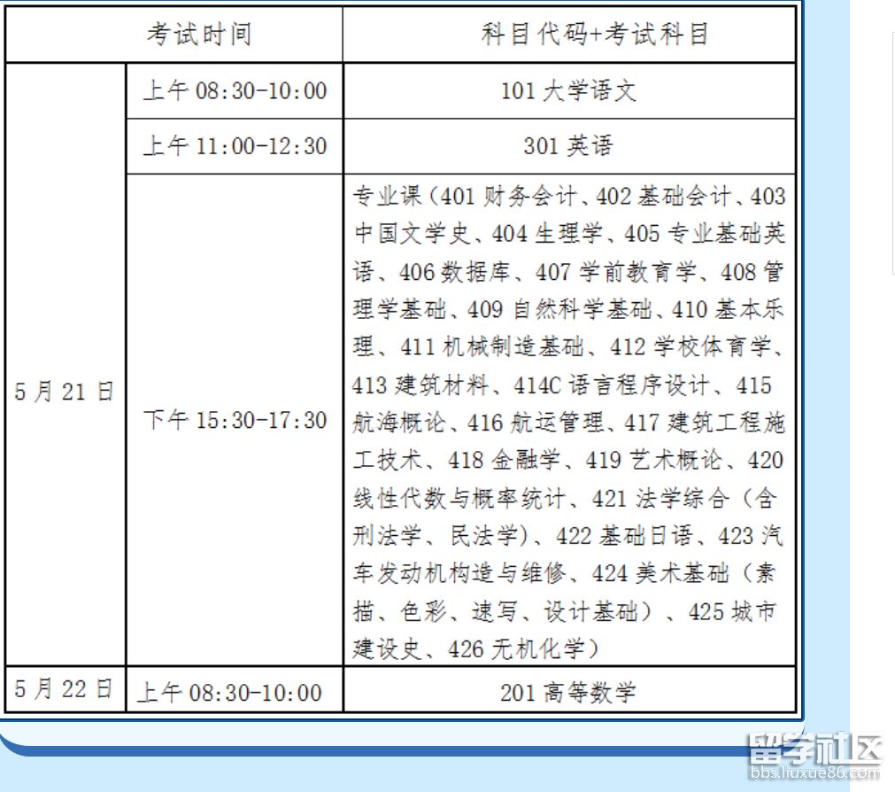 2022海南高职(专科)升本科考试时间及科目