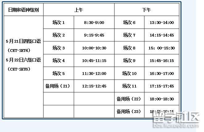 海南2022年上半年全国大学英语四六级口语考试时间