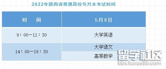 2022陕西普通高校专升本考试时间