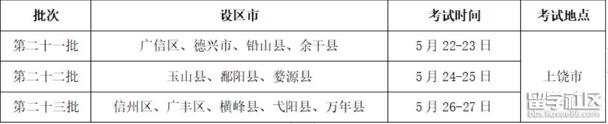 2022上饶高考体育类专业统考批次